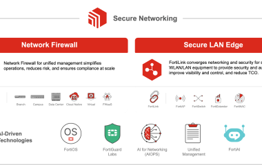 Network Security: FortiGate NGFW: 12 Game-Changing Features That Transform Enterprise Security [2024 Guide]