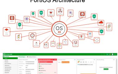 Understanding FortiOS Architecture:  Key Components and Integration Capabilities