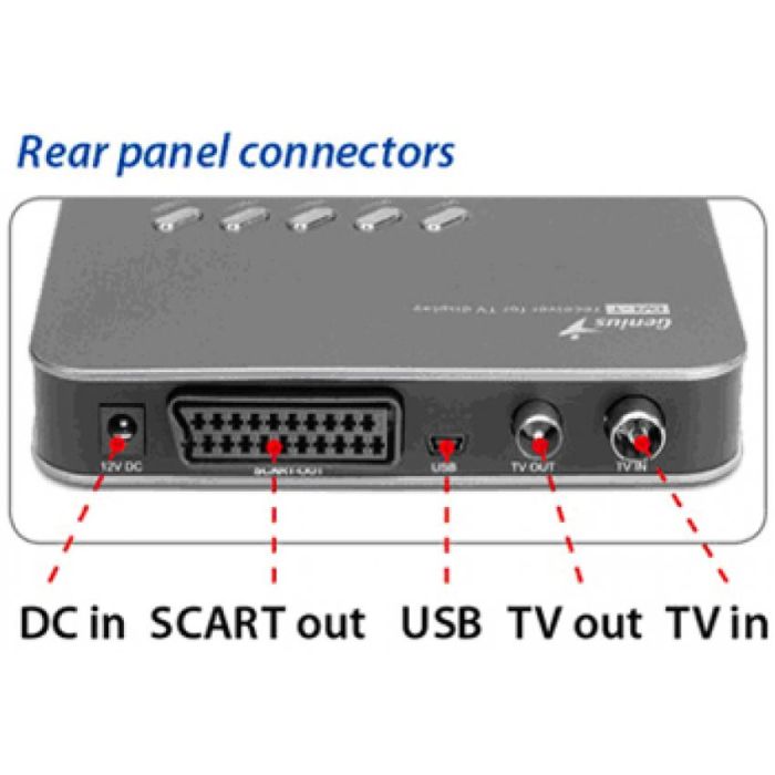 Genius TV Box T33